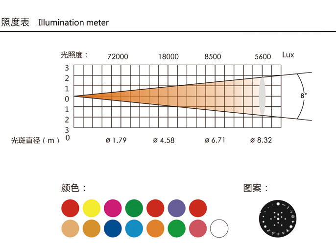 w 新型一体灯泡,平均寿命1500h 色温校正:6700k/4500k/3200k 光束角度